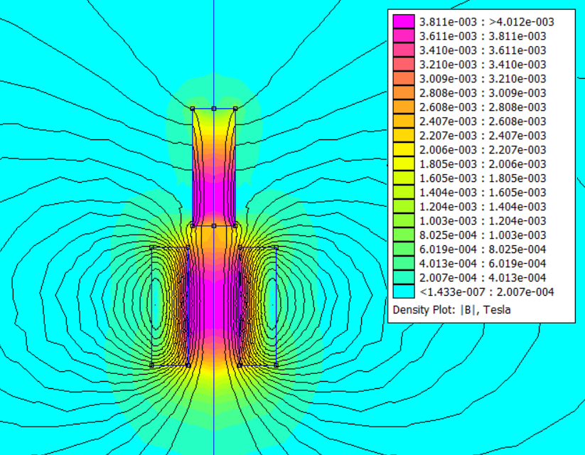 Research & Development